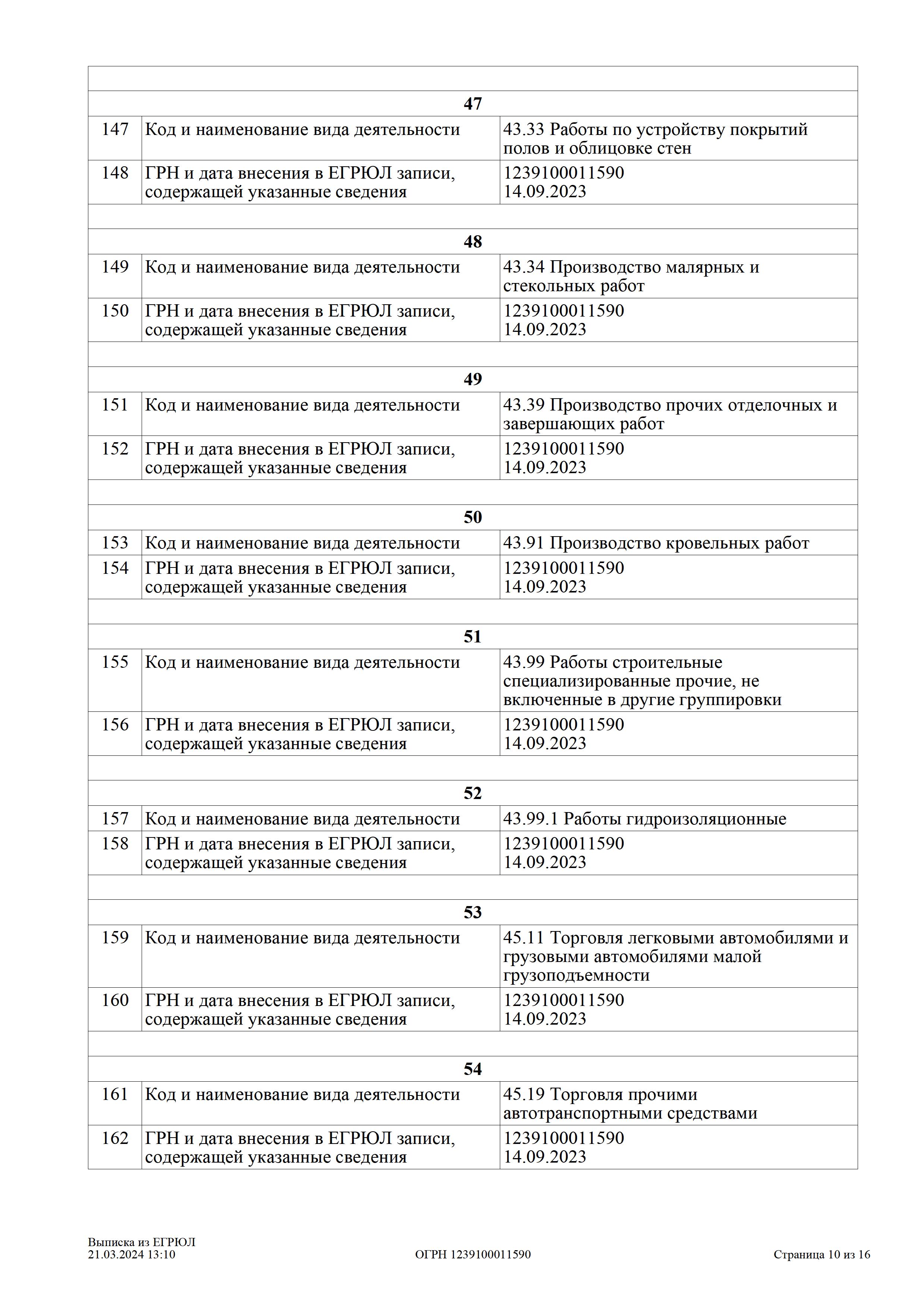 Красногвардейское ЖКХ - Информация о Предприятии